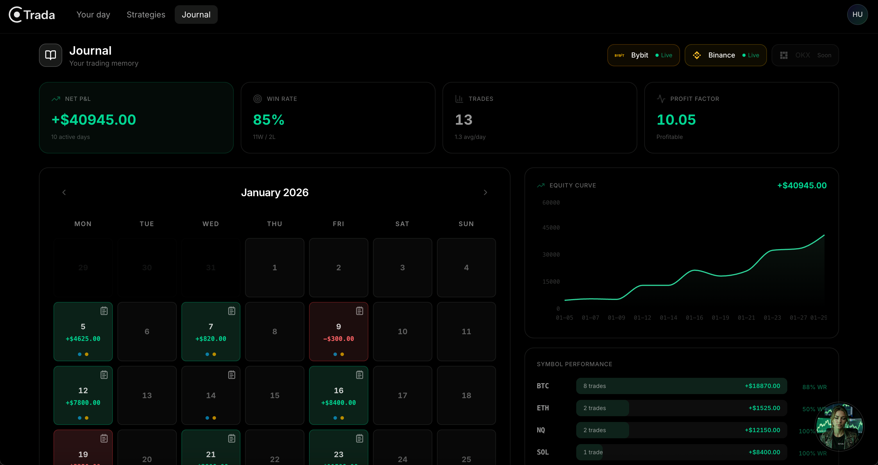 Trada Journal — trade log, reflections and AI insights